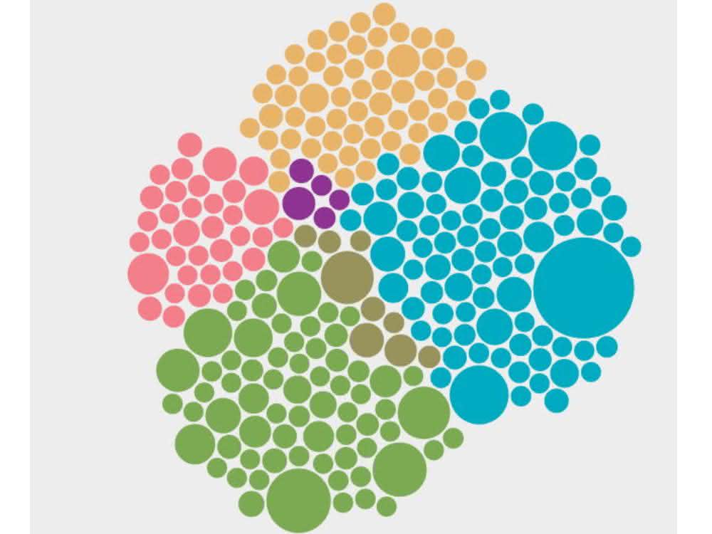 EFSA: grafisches Tool - Ausschnitt Darstellung "Ergebnisse nach Lebensmitteln" EFSA: grafisches Tool - Ausschnitt Darstellung "Ergebnisse nach Lebensmitteln"