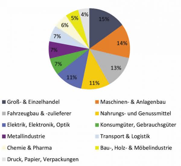 Distribution of commissioning