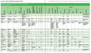Tables of contents materialfluss PRINT: materialfluss - Market 2018 edition User statistics 2017