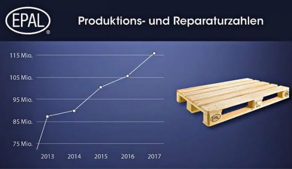Bin & pallet pooling: New building block for chemical logistics