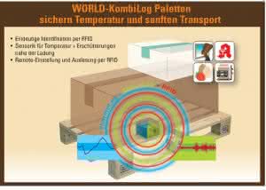 Bins/boxes/pallets: The RFID pallet that monitors temperature and vibrations KombiLog pallet