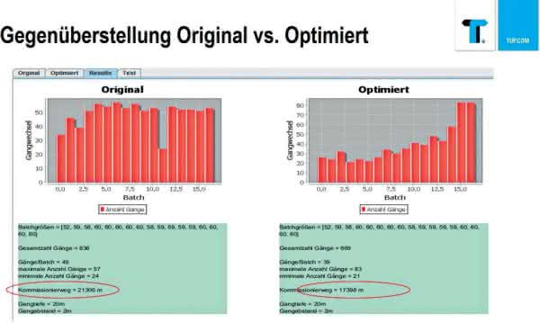 Software: Making the right adjustments Optimization