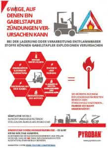 Warehouse-/Picking technology: Infographic: Protection from explosions Pyroban Ltd.