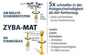 Förder- & Hebetechnik: Strödter lässt Transporte schweben Strödter Handhabungstechnik GmbH