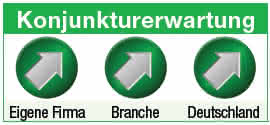Konjunkturerwartung Beumer