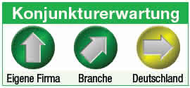 konjunkturerwartung_cabka