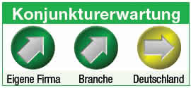 Konjunkturerwartung Dematic