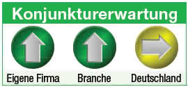 Konjunkturerwartung Interroll
