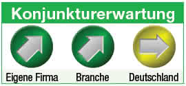 Konjunkturerwartung Knapp