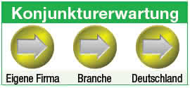 Konjunkturerwartung META