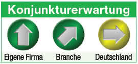 Konjunkturerwartung MIAS