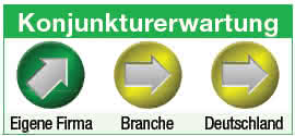 Konjunkturerwartung Nordpack
