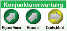 Konjunkturerwartung SSI Schäfer