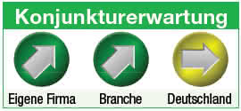 Konjunkturerwartung TGW