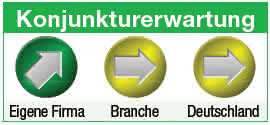 Konjunkturerwartung Toyota