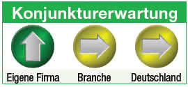 Konjunkturerwartung Vanderlande