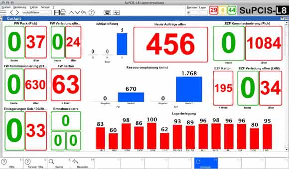 Software: Komplexe WMS-Steuerung Komplexe WMS-Steuerung
