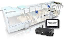Advantech-DLoG 