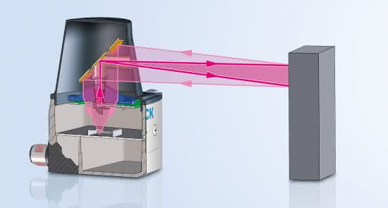 Scanner & Drucker: Neuer 2D-Laserscanner von Sick HDDM-Technologie