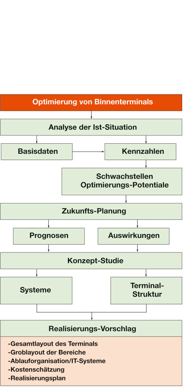 Förder- & Hebetechnik: Das Wachstum am Haken Förder- & Hebetechnik: Das Wachstum am Haken