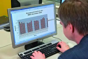 Software & Ident: Aus alt mach neu