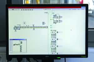Software & Ident: Transparenz, Sicherheit und Effizienz