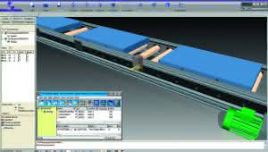 Software & Ident: Sicherheit durch Simulation