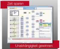 Topmeldungen: Softwarekonzept zur grafischen Materialfluss-Steuerung ausgezeichnet Topmeldungen: Softwarekonzept zur grafischen Materialfluss-Steuerung ausgezeichnet