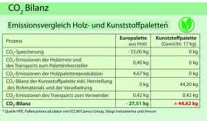 Lager- & Kommissioniertechnik: Wenn der Werkstoff entscheidet 12-CO2_Vergleich_ECCM