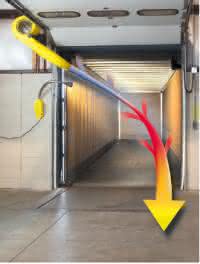 Rampen/Tore/Ladebrücken: Für optimale Temperaturen