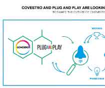 Covestro und Plug and Play suchen Start-ups für die Zukunft der Chemie. (Bild: Covestro) Grafische Skizze zu: Covestro und Plug and Play suchen Start-ups für die Zukunft der Chemie. (Bild: Covestro)