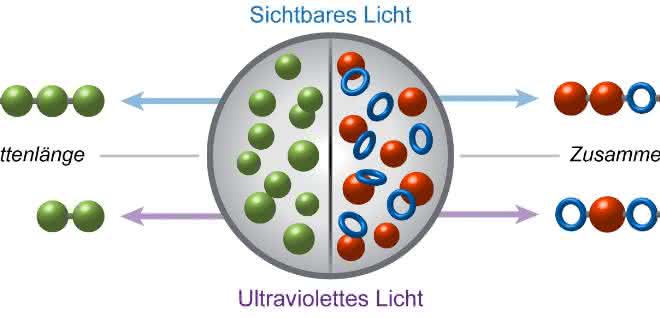 Visualisierung photoschaltbares Katalysatorsystem