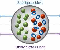 Visualisierung photoschaltbares Katalysatorsystem