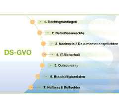 Graphic DSGVO