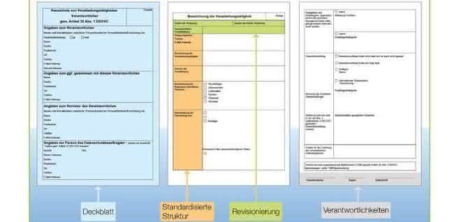 Structure of documents