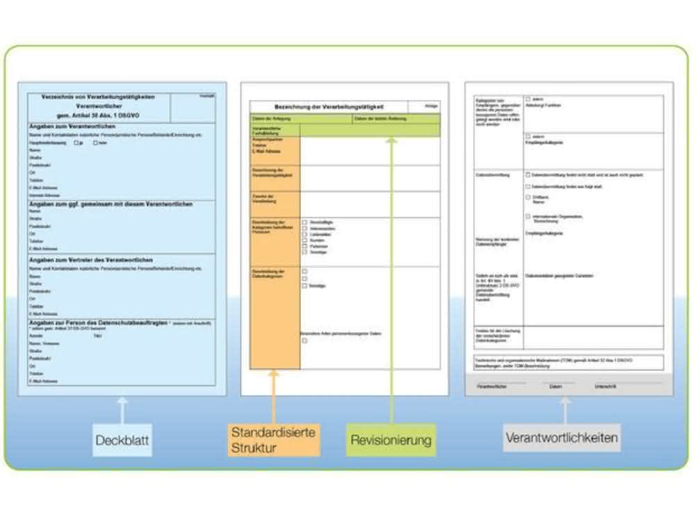 The structure can be well oriented to that of QM documents Structure of documents