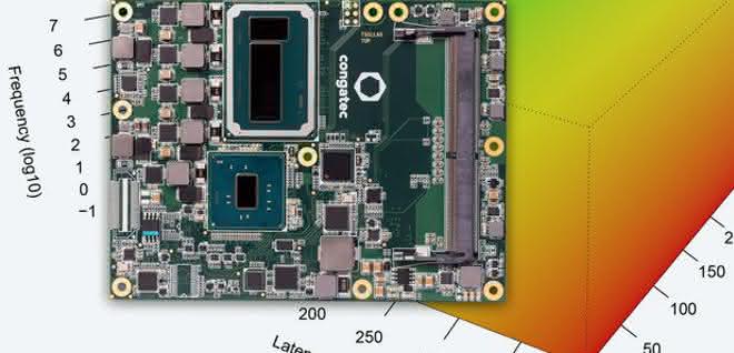 Real-time Linux implementation: Support for Real-Time Linux