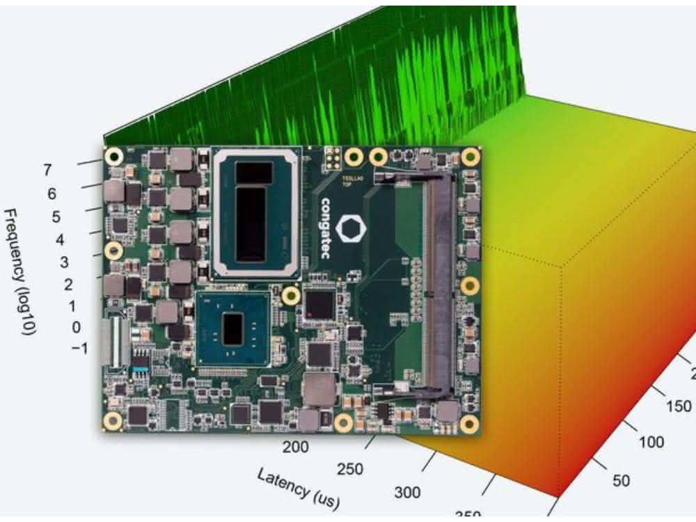 Real-time Linux implementation: Support for Real-Time Linux