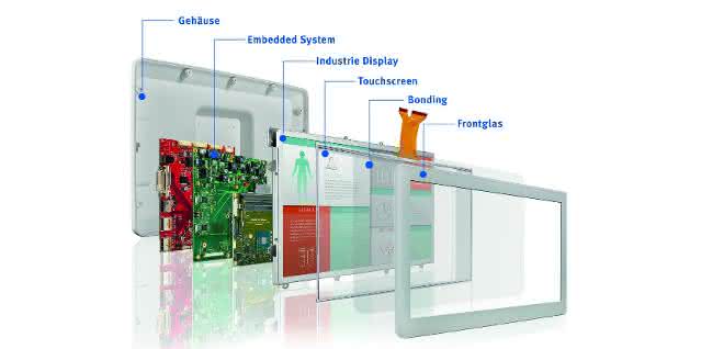 Embedded display system
