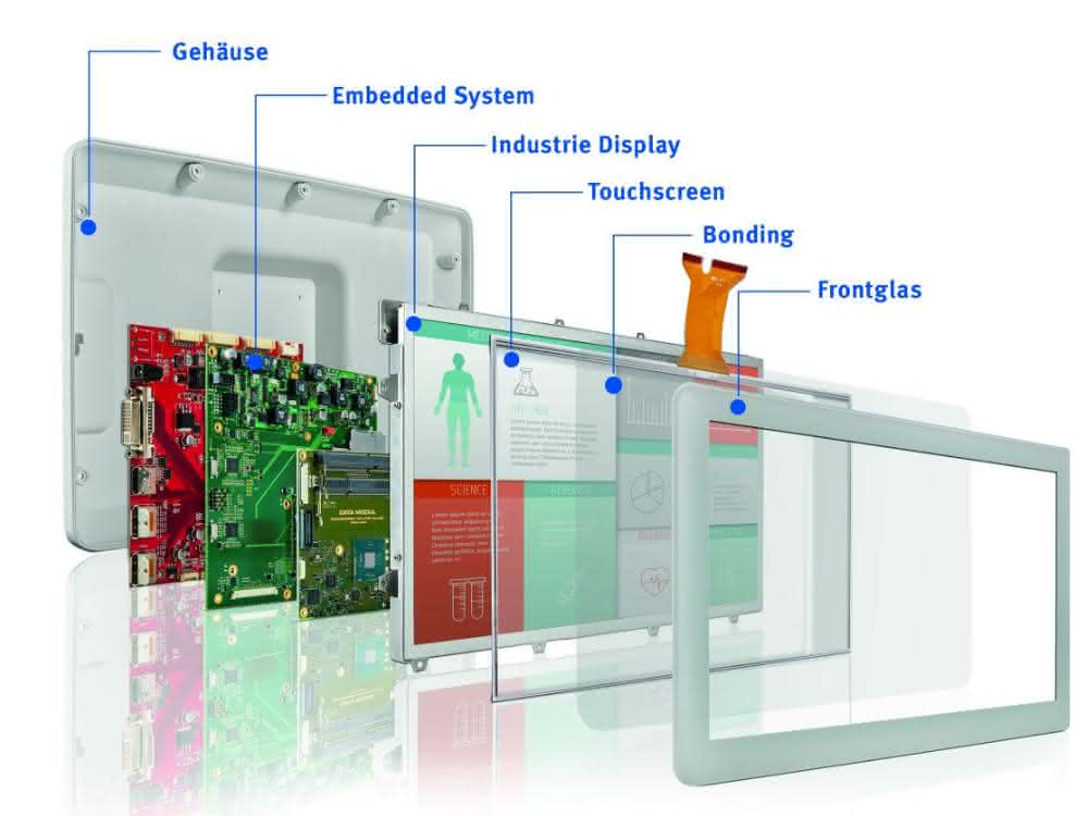 Embedded-Displaysystem