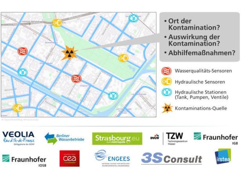 Erkennen von Kontaminationen in Trinkwassernetzen Erkennen von Kontaminationen in Trinkwassernetzen