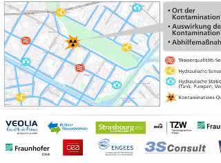 Erkennen von Kontaminationen in Trinkwassernetzen Erkennen von Kontaminationen in Trinkwassernetzen