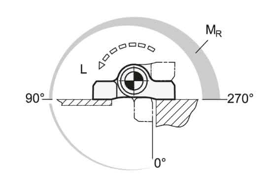 Funktionsscharnier GN 233.3