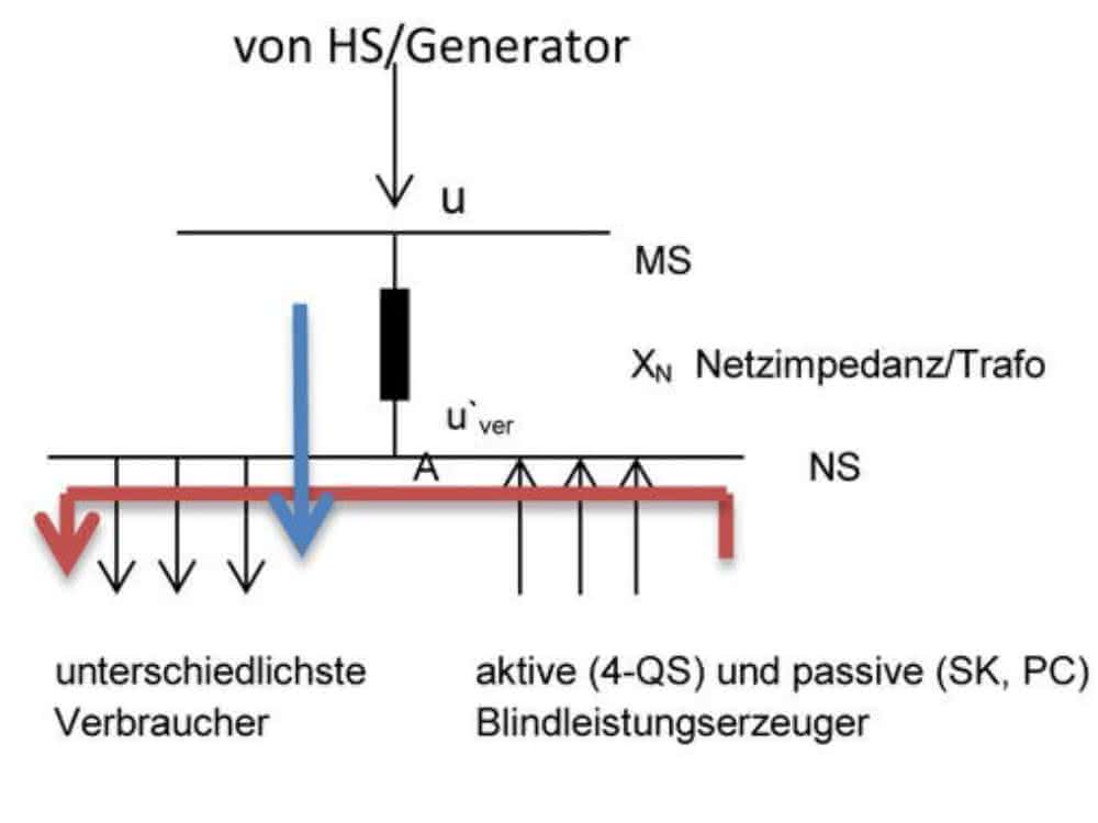 Grid connection point