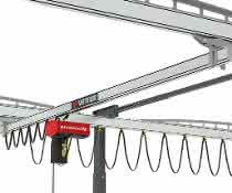 Ergoline system from Vetter Krantechnik The Ergoline system is designed for load handling of up to 1,000 kilograms.