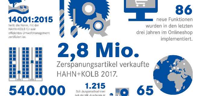 Graphic Hahn+Kolb