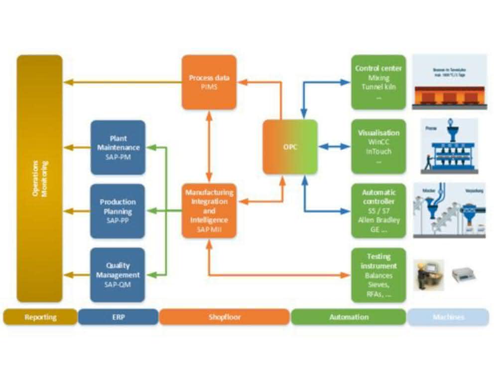 Grafik Datenfluss
