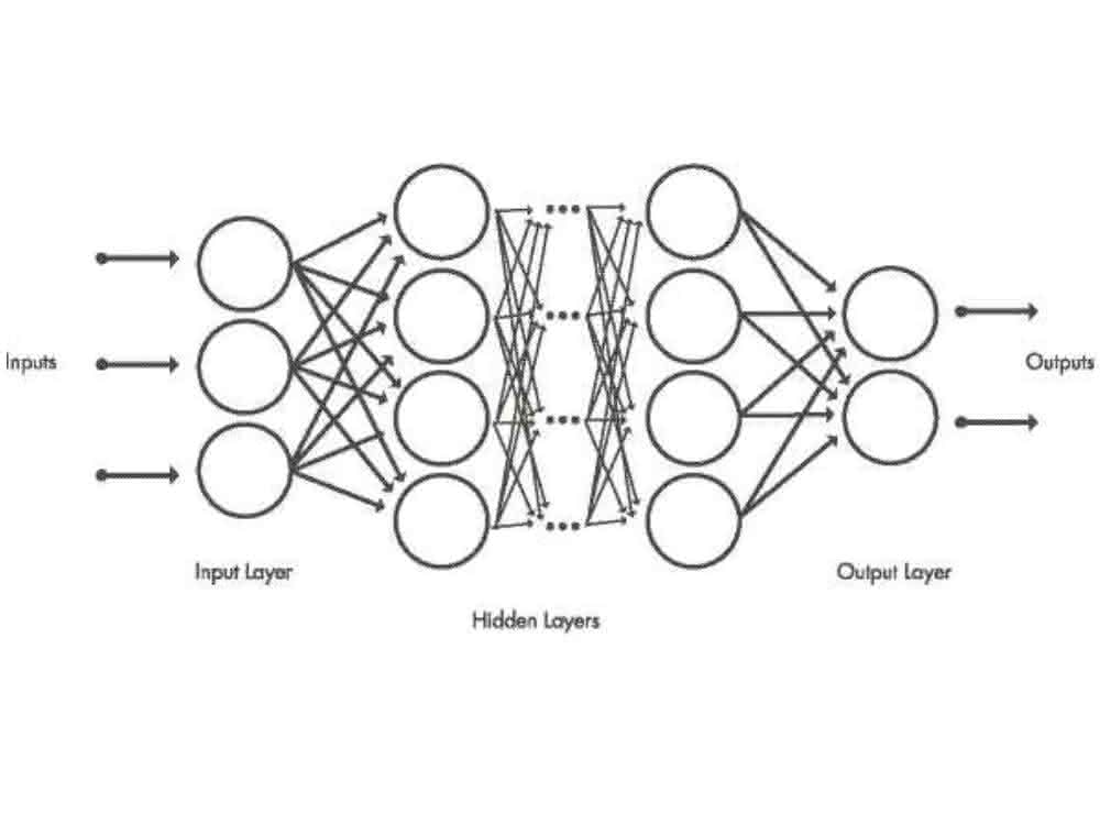 Deep learning: When the machine decides
