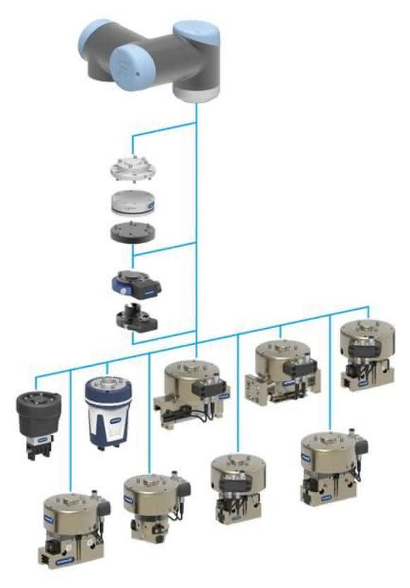 Modules of the modular gripping system