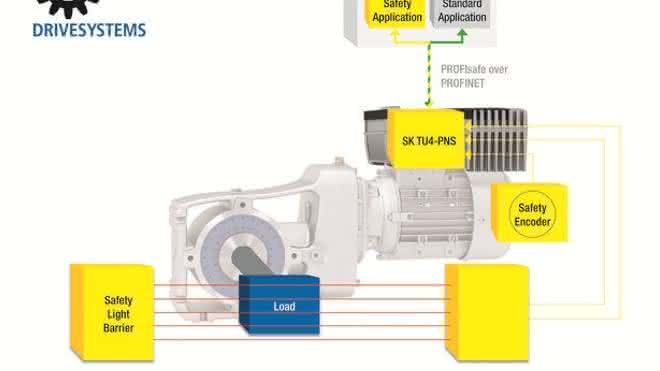 Profisafe assembly